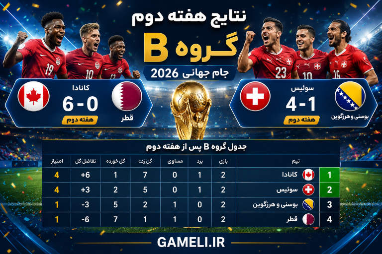 نتایج هفته دوم گروه B